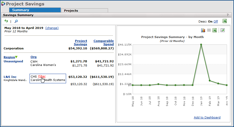 Project Savings Summary